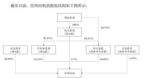 突如其來(lái)的退市危機(jī) A股公司受托管理股權(quán)投資基金背后的警示
