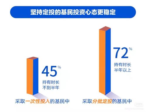 正確投資基金，受托管理股權投資的四大關鍵要點
