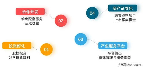 產(chǎn)業(yè)地產(chǎn)迎來發(fā)展新機遇 受托管理股權投資基金助力行業(yè)升級