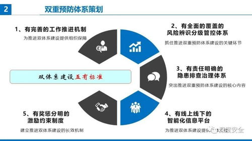 精品PPT 提升項目經(jīng)理安全防范管理履職能力——聚焦受托管理股權投資基金