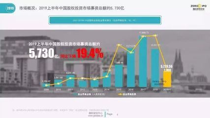 政府引導基金“大動刀” 清理25只子基金，收回承諾出資140億