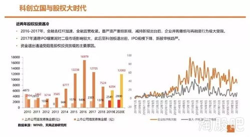 參股券商不如辦私募？這家金控公司左手售券商，右手設基金的資本騰挪術