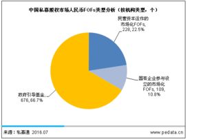 2016中國PE母基金發展報告 股權投資大時代，FOF迎來爆發與受托管理新篇章
