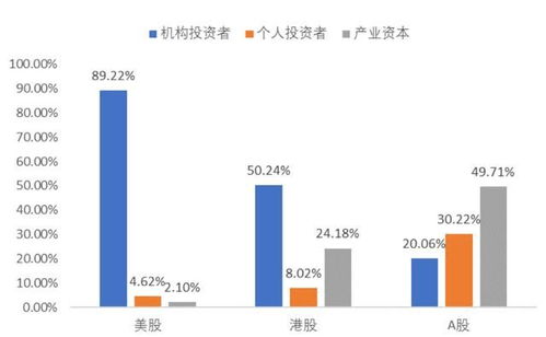 驚！原來這才是終極股權(quán)投資思維