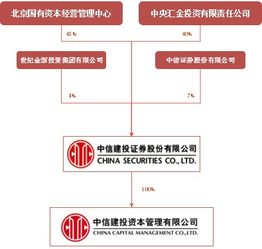 泰州鑫泰中信股權(quán)投資基金受托管理職能解析