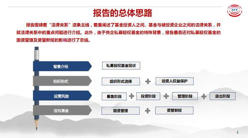 中央企業(yè)私募股權(quán)基金法律風(fēng)險(xiǎn)研究