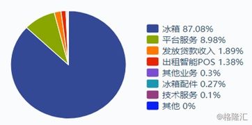 前三季度扣非凈利再降48%，奧馬電器引國(guó)資紓困 受托管理股權(quán)的背后
